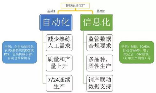 药企自动化与信息化融合经验分享 从数据孤岛到智能制药的必经之路