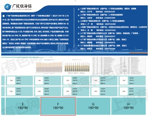 2021首版《全球电解铝和氧化铝企业分布图》联合制作邀请函